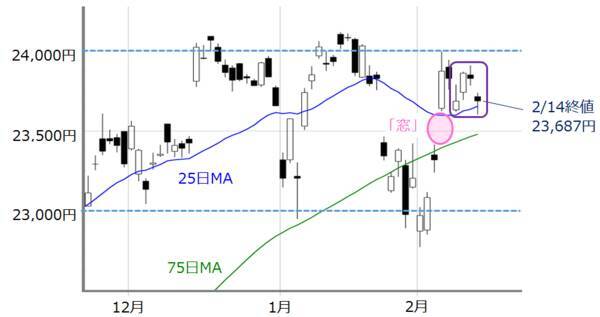 日本株の下振れ懸念は意外と根深い？上値と下値、どちらに仕掛けやすいか