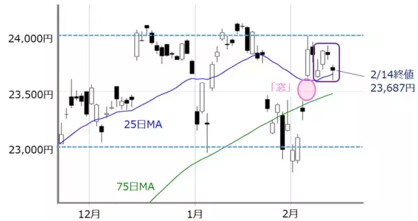 「日本株の下振れ懸念は意外と根深い？上値と下値、どちらに仕掛けやすいか」の画像
