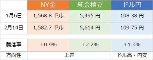 「極限状態の中、金（ゴールド）に恋をしてはいけない」の画像