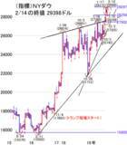 「日経平均は急落！新型肺炎の警戒相場。続落の歯止めは金余り？」の画像3