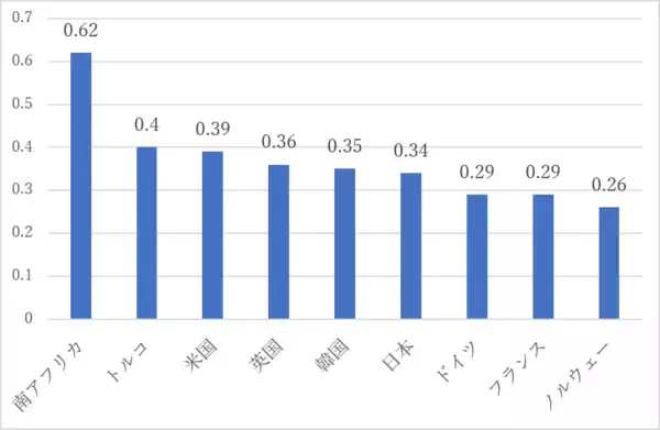 「スーパーチューズデー目前！番狂わせ再び？米大統領選を占う」の画像