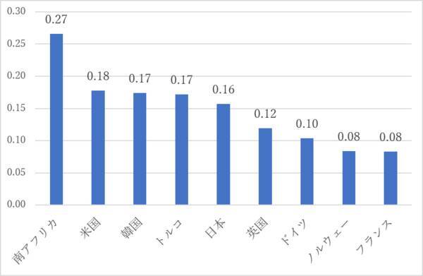 スーパーチューズデー目前！番狂わせ再び？米大統領選を占う
