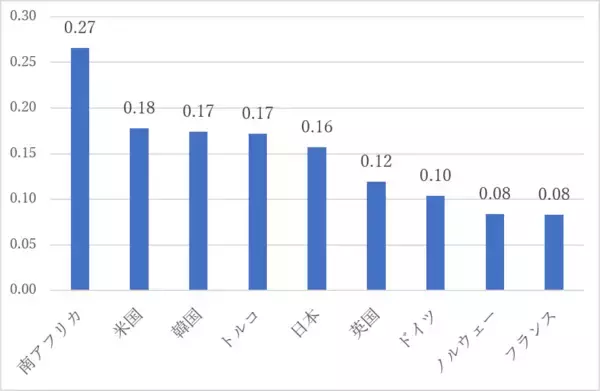 「スーパーチューズデー目前！番狂わせ再び？米大統領選を占う」の画像