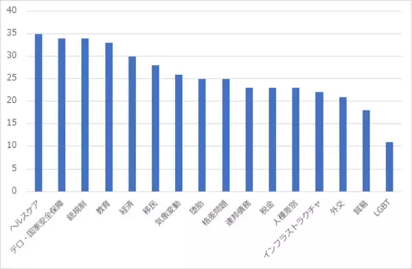 「スーパーチューズデー目前！番狂わせ再び？米大統領選を占う」の画像
