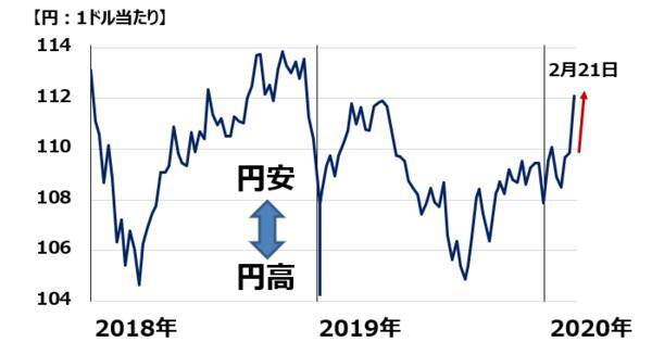 ［NYダウ急落最新レポ！］いよいよ景気後退？どうなる日本株？