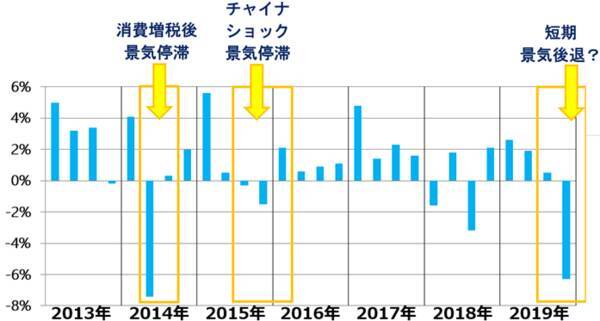 ［NYダウ急落最新レポ！］いよいよ景気後退？どうなる日本株？
