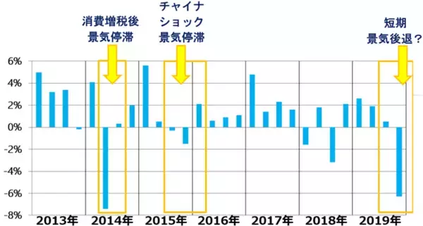 「［NYダウ急落最新レポ！］いよいよ景気後退？どうなる日本株？」の画像