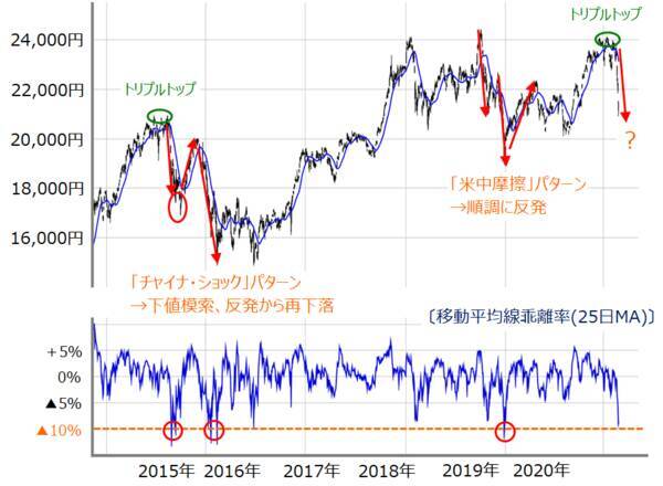 日本株はこれからどうなる チャイナ ショック パターンか 米中摩擦 パターンか 2020年3月2日 エキサイトニュース 2 4