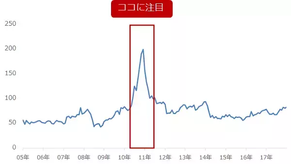 「金融緩和でマイナー銘柄「綿花」に脚光！なぜ？」の画像