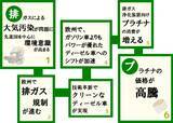 「環境意識が高まったらプラチナ価格が急騰、なぜ？！」の画像6