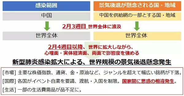「金は記録的高値！原油は記録的安値！新型コロナが何をした！？」の画像