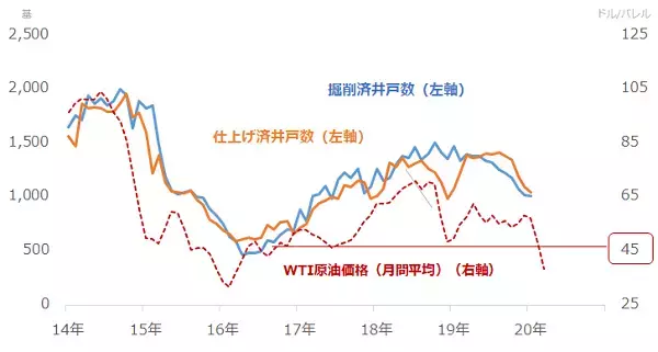 「金は記録的高値！原油は記録的安値！新型コロナが何をした！？」の画像