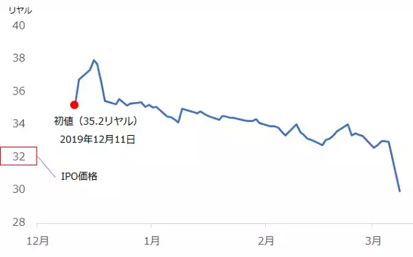 「金は記録的高値！原油は記録的安値！新型コロナが何をした！？」の画像