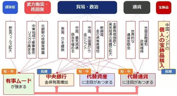 「金は記録的高値！原油は記録的安値！新型コロナが何をした！？」の画像