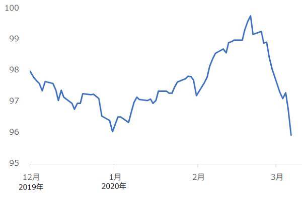 金は記録的高値！原油は記録的安値！新型コロナが何をした！？