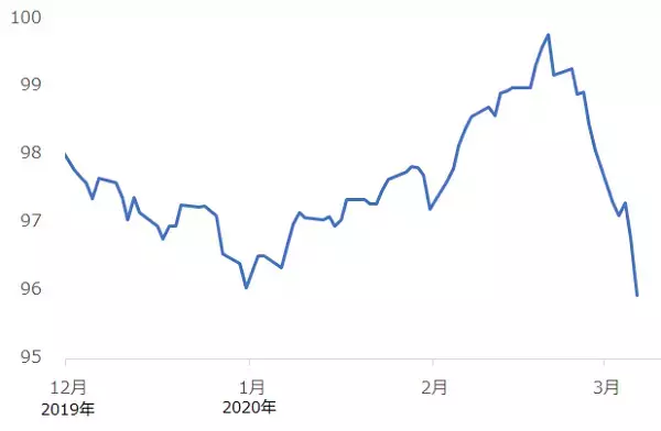 「金は記録的高値！原油は記録的安値！新型コロナが何をした！？」の画像