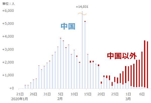 金は記録的高値！原油は記録的安値！新型コロナが何をした！？