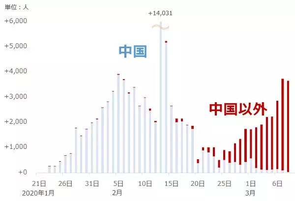 「金は記録的高値！原油は記録的安値！新型コロナが何をした！？」の画像