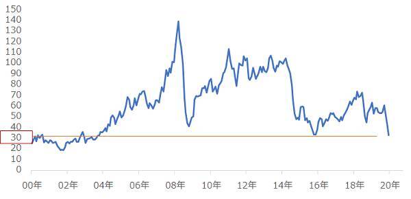 金は記録的高値！原油は記録的安値！新型コロナが何をした！？