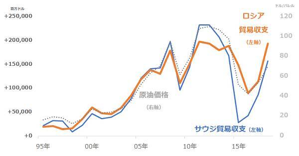 金は記録的高値！原油は記録的安値！新型コロナが何をした！？