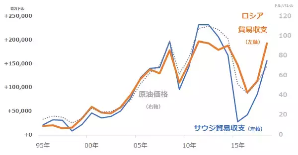 「金は記録的高値！原油は記録的安値！新型コロナが何をした！？」の画像