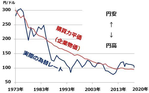 ドル／円急変。日経平均2万円割れ。円高、どこまで進む？