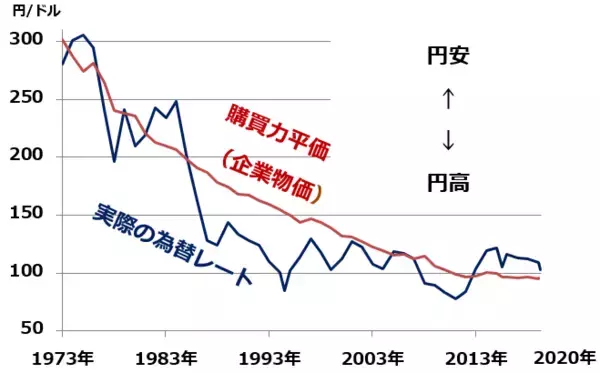 「ドル／円急変。日経平均2万円割れ。円高、どこまで進む？」の画像