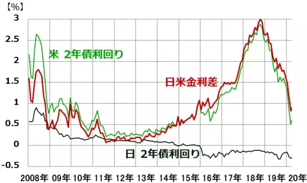 「ドル／円急変。日経平均2万円割れ。円高、どこまで進む？」の画像