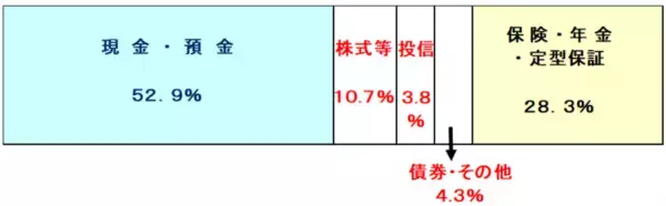 「日本株は割安、長期投資で「買い場」と判断する理由」の画像