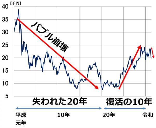 日本株は割安、長期投資で「買い場」と判断する理由