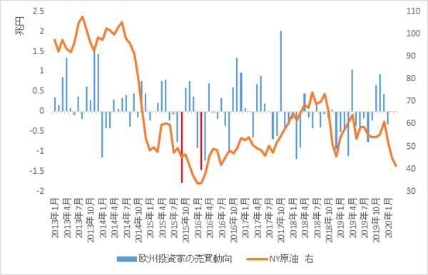 暴落・暴騰の超ハイボラ相場。元凶は、金融緩和×24時間運用？