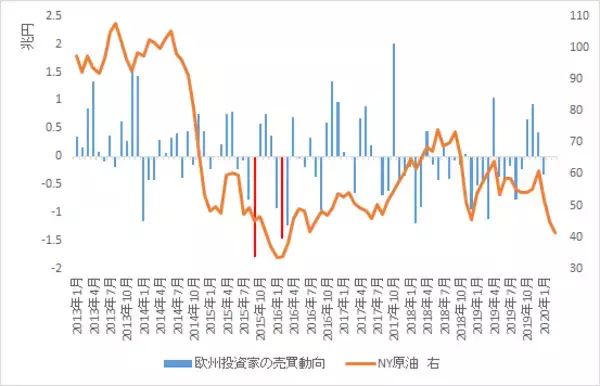 「暴落・暴騰の超ハイボラ相場。元凶は、金融緩和×24時間運用？」の画像