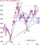 「日経平均株価は1万7,586円でスタートも乱高下～注目の5銘柄を分析」の画像2