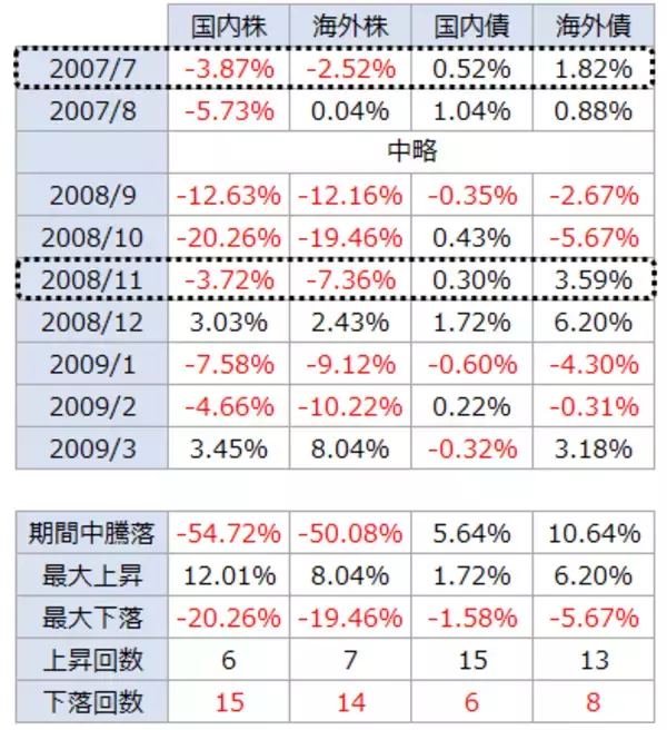「株式市場が下落中。解約？減額？「ラップ」で急落回避術」の画像