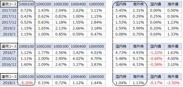 株式市場が下落中。解約？減額？「ラップ」で急落回避術