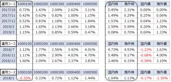 「株式市場が下落中。解約？減額？「ラップ」で急落回避術」の画像