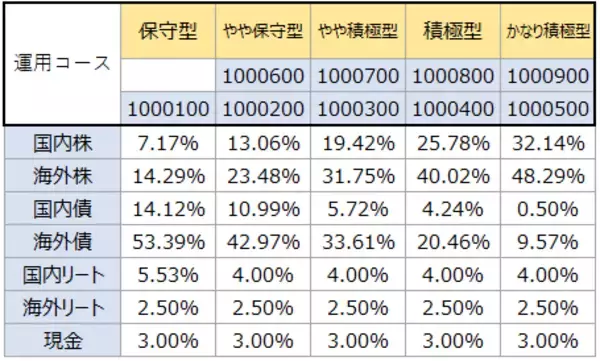 「株式市場が下落中。解約？減額？「ラップ」で急落回避術」の画像