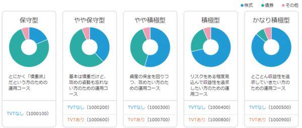 株式市場が下落中。解約？減額？「ラップ」で急落回避術