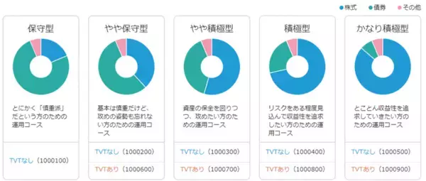 「株式市場が下落中。解約？減額？「ラップ」で急落回避術」の画像