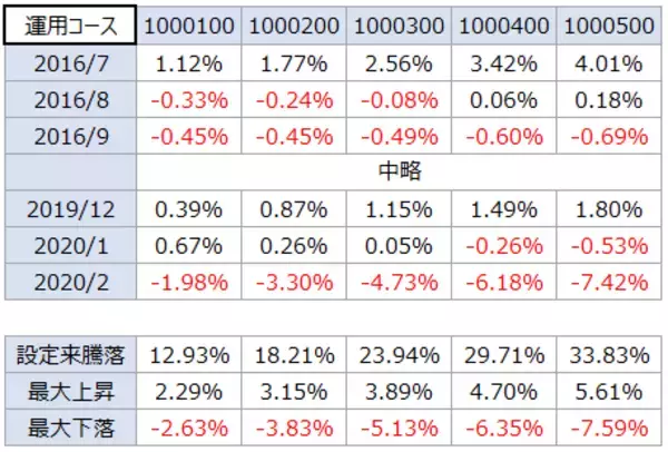 「株式市場が下落中。解約？減額？「ラップ」で急落回避術」の画像