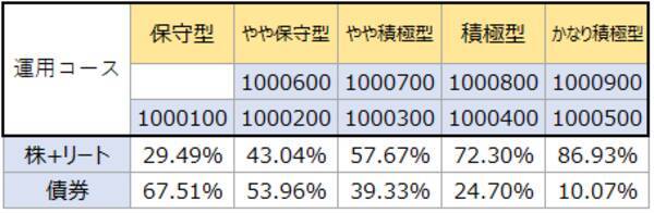 株式市場が下落中。解約？減額？「ラップ」で急落回避術