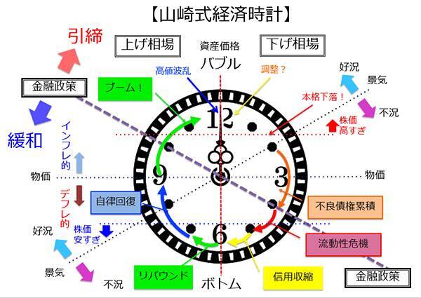 コロナ・ショック発のバブル崩壊、いま何合目？長期投資家はどうすれば？