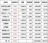 「利回り5.2％！「高配当株ファンド」を自分で作る「ダウの犬」戦略」の画像2