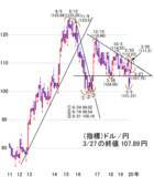「日経平均は経済指標発表で下向きの大きな上下動か。押し目買いは要注意」の画像4