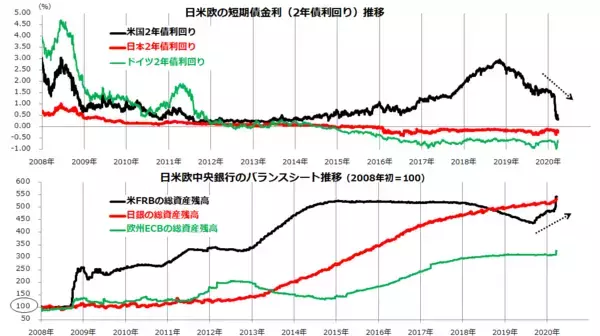 「世界株安、総悲観は峠越え？日米欧「史上最大の作戦」に逆らうな」の画像