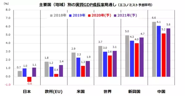 「世界株安、総悲観は峠越え？日米欧「史上最大の作戦」に逆らうな」の画像