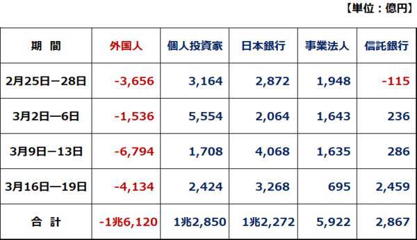 誰が売り、誰が買った？コロナ・ショックの日本株売買を徹底分析