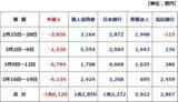 「誰が売り、誰が買った？コロナ・ショックの日本株売買を徹底分析」の画像3