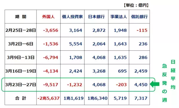 「パニック売りどこまで続く？恐怖指数ではかる日本株「押し目買い」タイミング」の画像