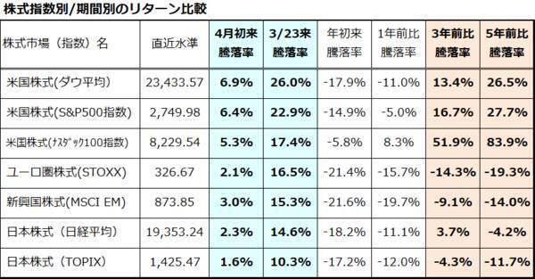 コロナ危機後の株式市場の景色は？悲観と希望の選択